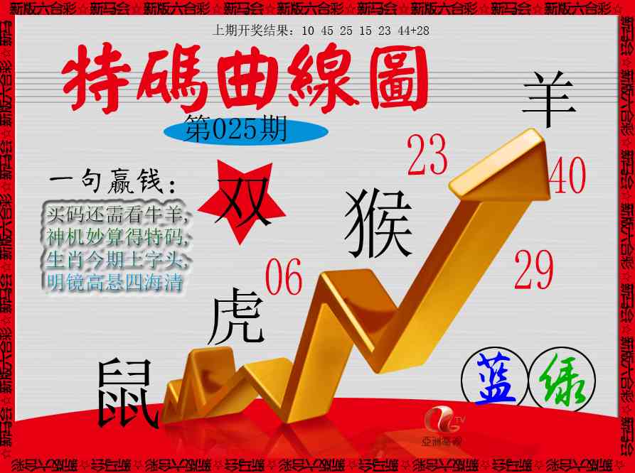 025期特码曲线图[图]
