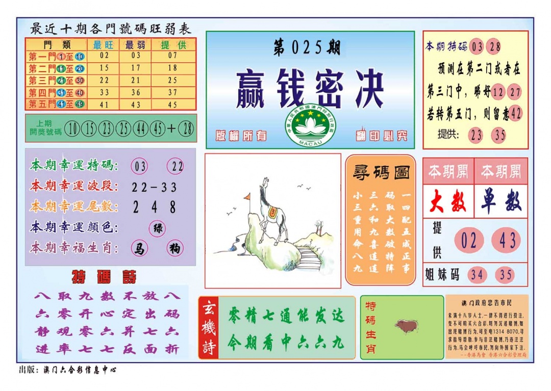 025期赢钱秘诀[图]
