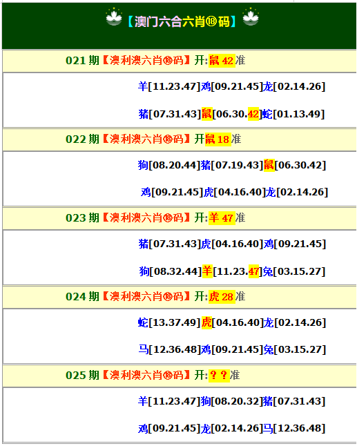025期澳利澳六肖18码[图]