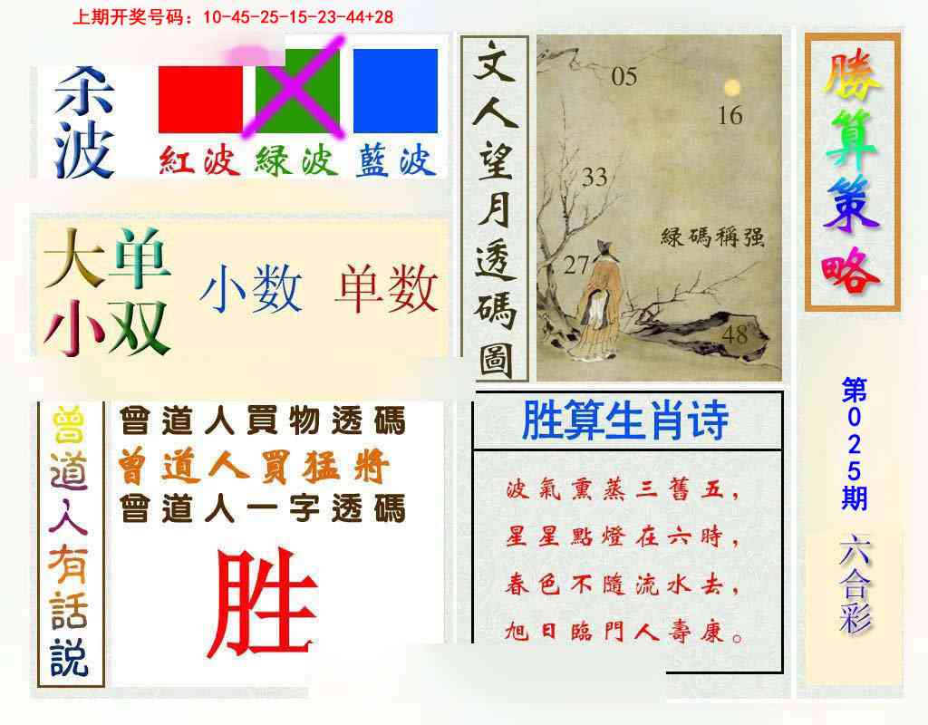 025期胜算策略[图]
