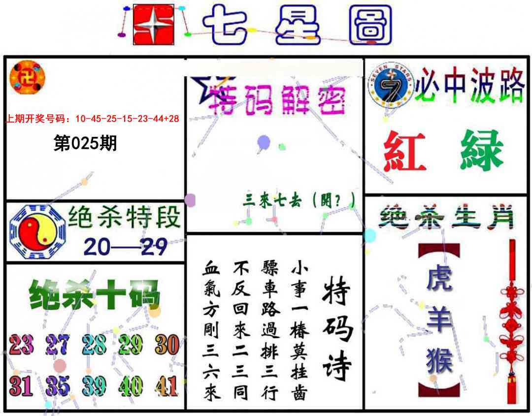 025期七星图A[图]