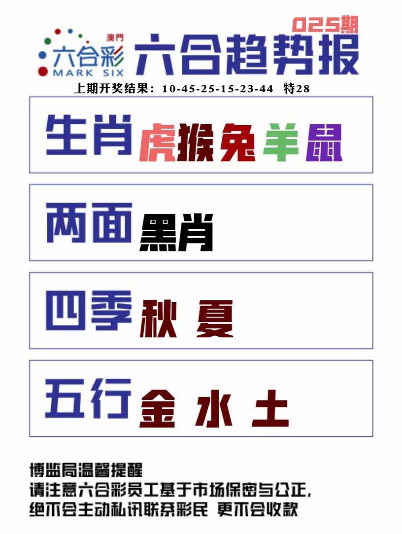 025期六合趋势图[图]
